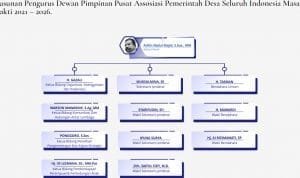 Heboh Dukung Jokowi 3 Periode, Ternyata Ini Pengurus APDESI 2021-2026